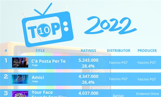 TOP 10 most-watched tv formats of 2022 in Italy